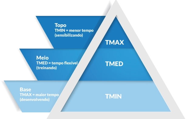 Métodos | Soul Treinamentos